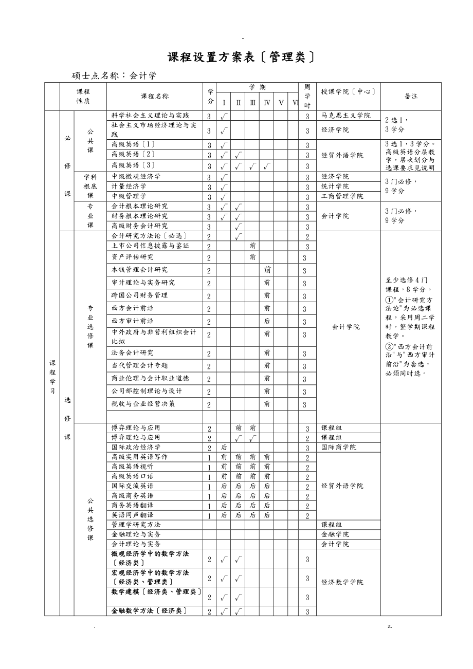 西财会计硕士培养方案.doc_第2页