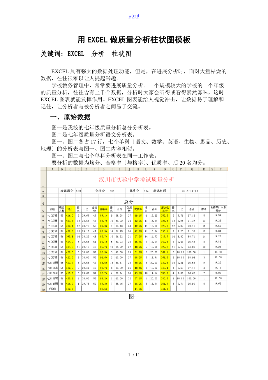 用EXCEL做高质量分析报告柱状图实用模板.doc_第1页