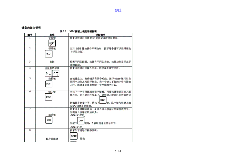 FANUC系统操作面板功能键及开关地使用方法.doc_第3页