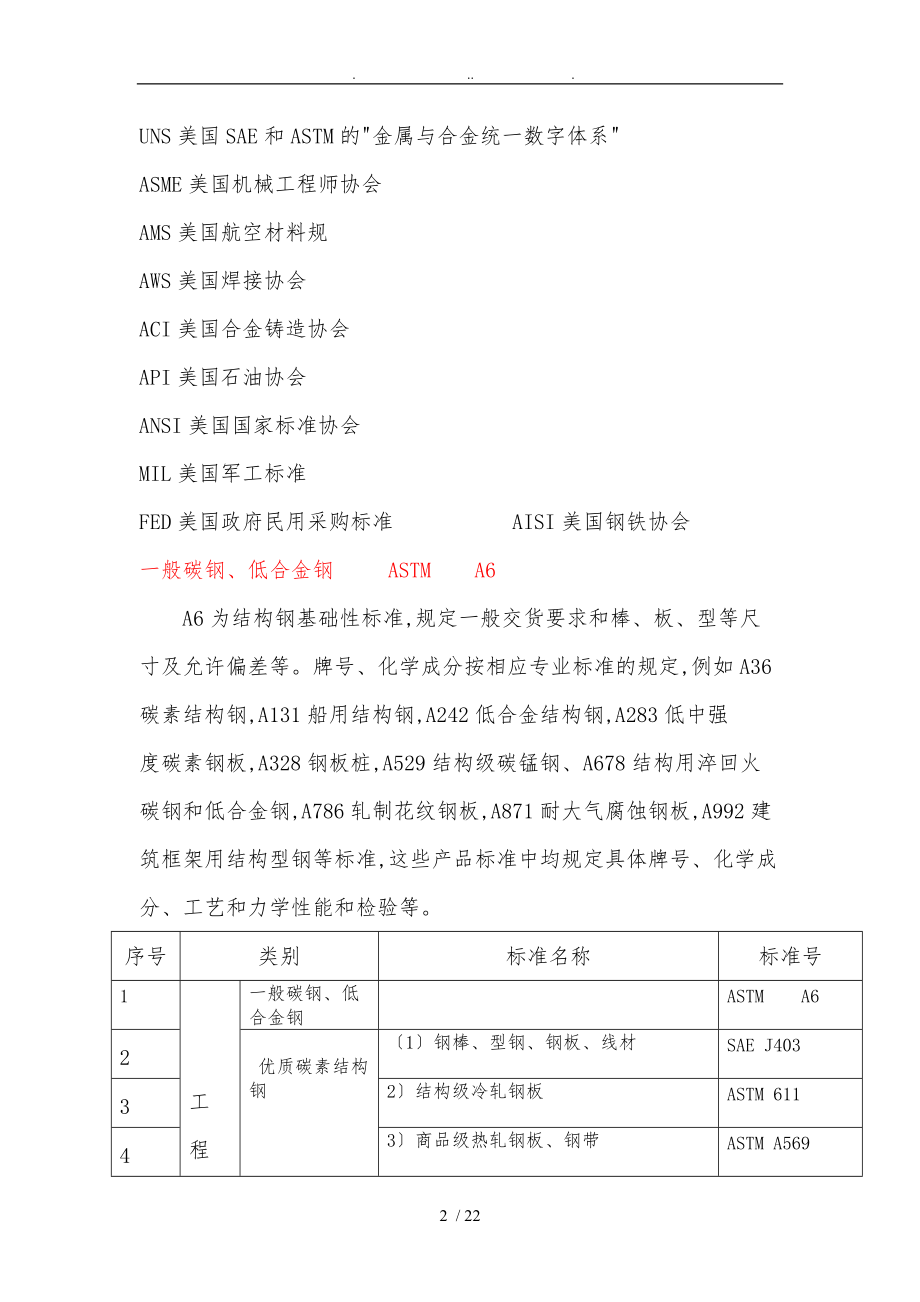 国外标准综合概述.doc_第2页