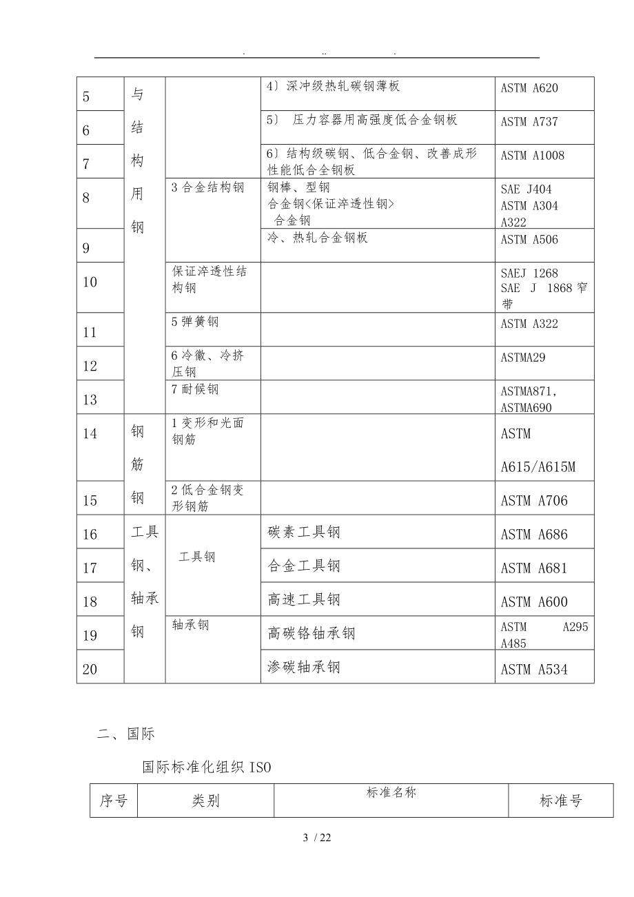 国外标准综合概述.doc_第3页