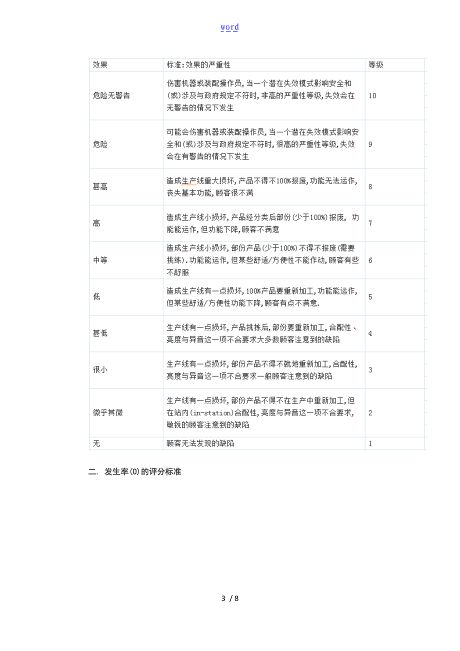 FMEA失效模式及后果分析报告报告材料地评分实用实用标准.doc_第3页