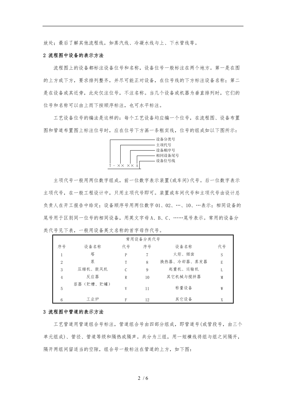 化工工艺的设计图识图基础知识.doc_第2页