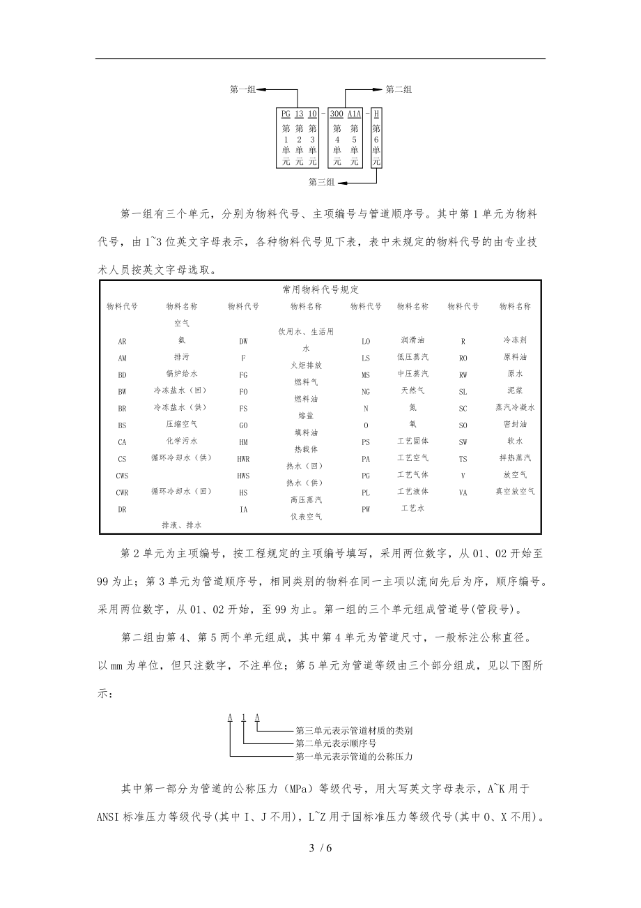 化工工艺的设计图识图基础知识.doc_第3页