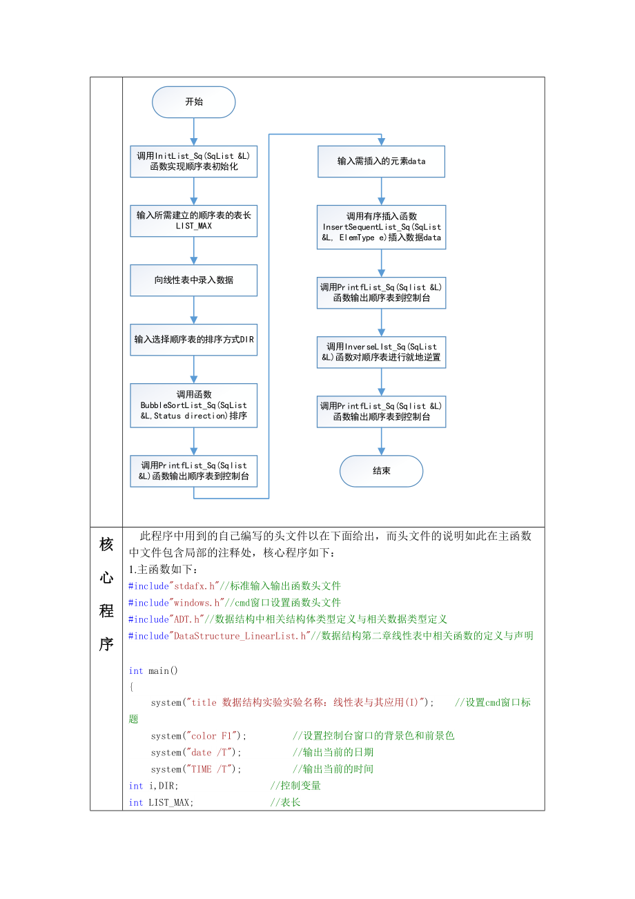 实验的一线性表及其应用I.doc_第2页