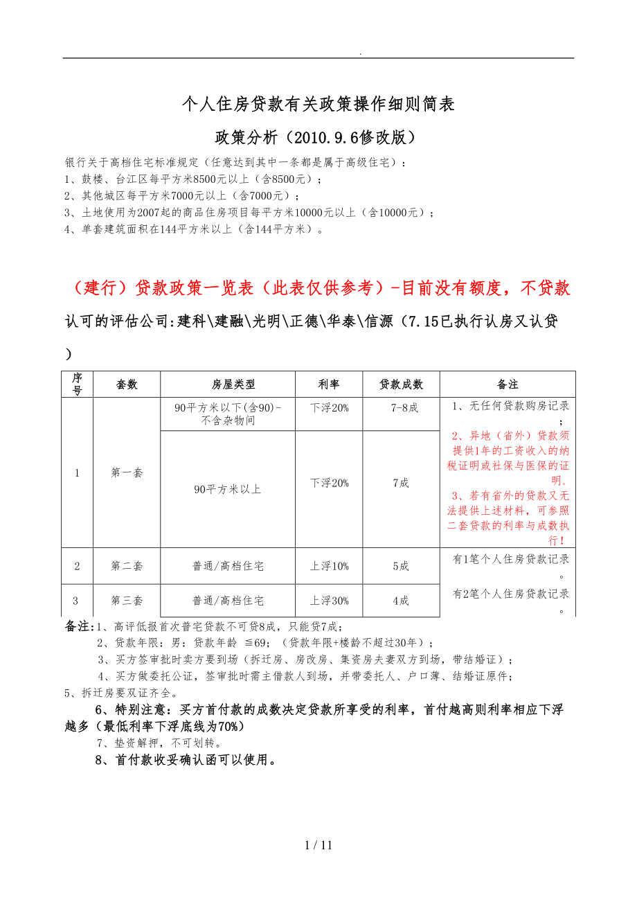 个人住房贷款有关政策操作细则.doc_第1页