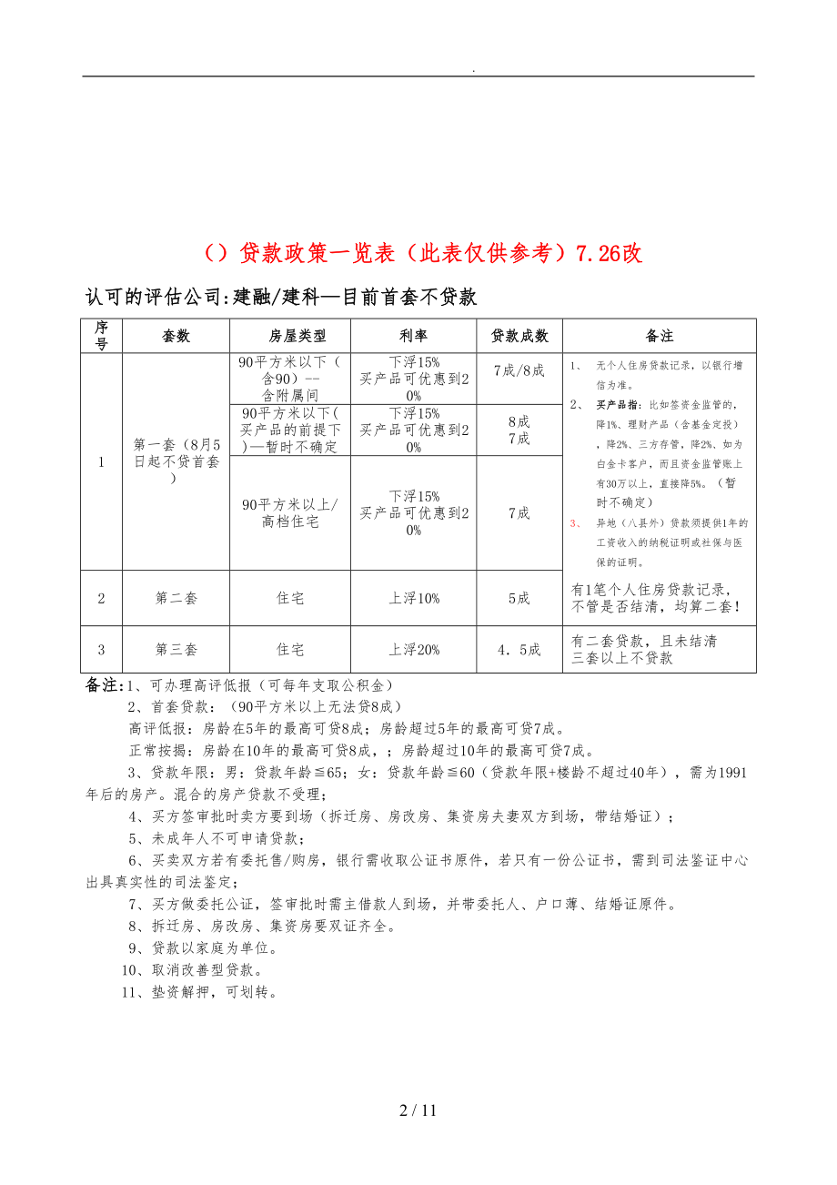 个人住房贷款有关政策操作细则.doc_第2页