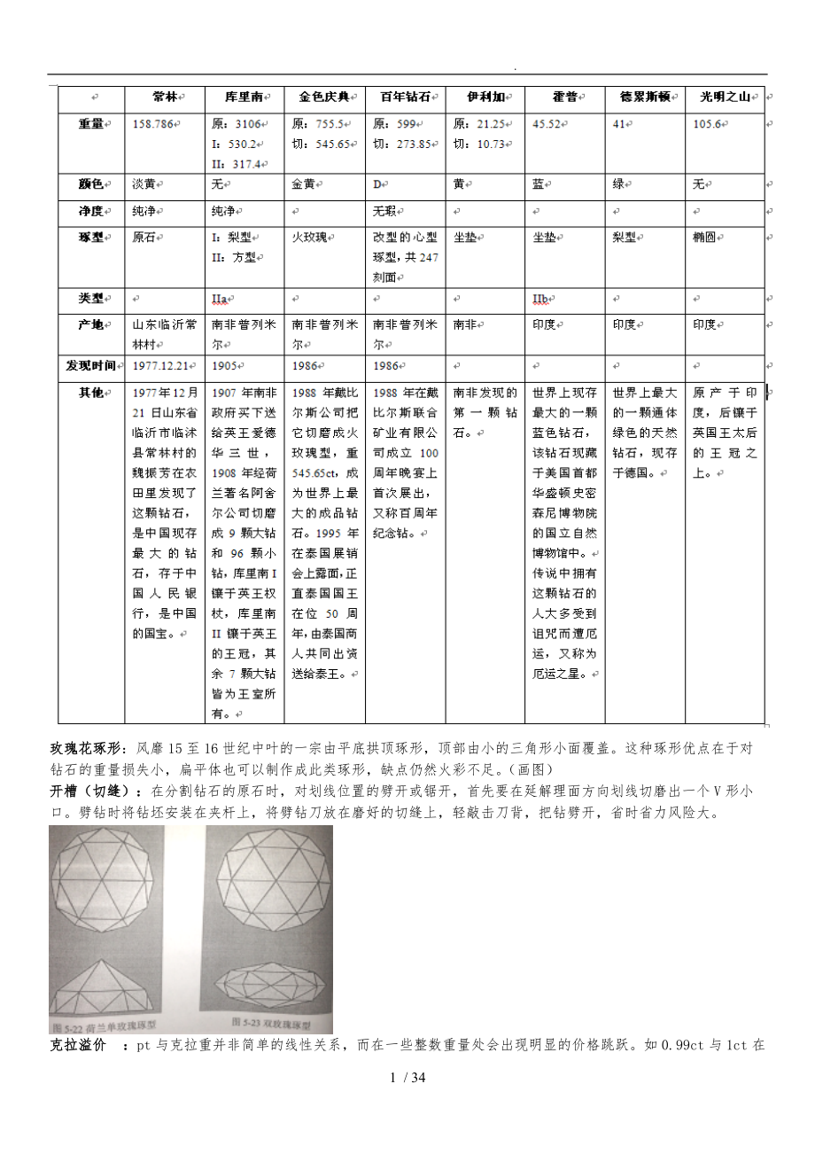 GIC钻石分级师复习资料全.doc_第1页