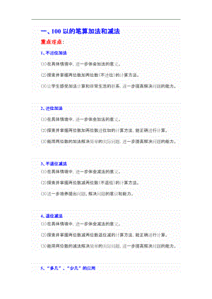 人版二级上数学知识点总结.doc