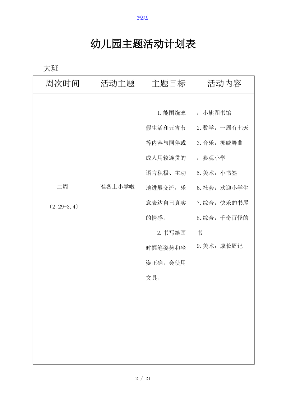 大班第二学期主题计划清单.doc_第2页