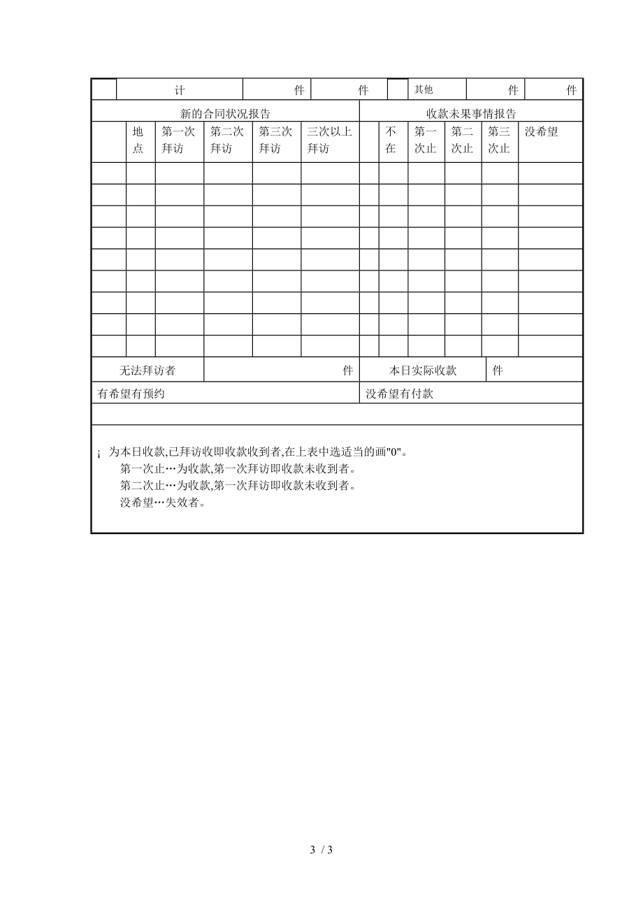 市内国外出差业务报告书.doc_第3页