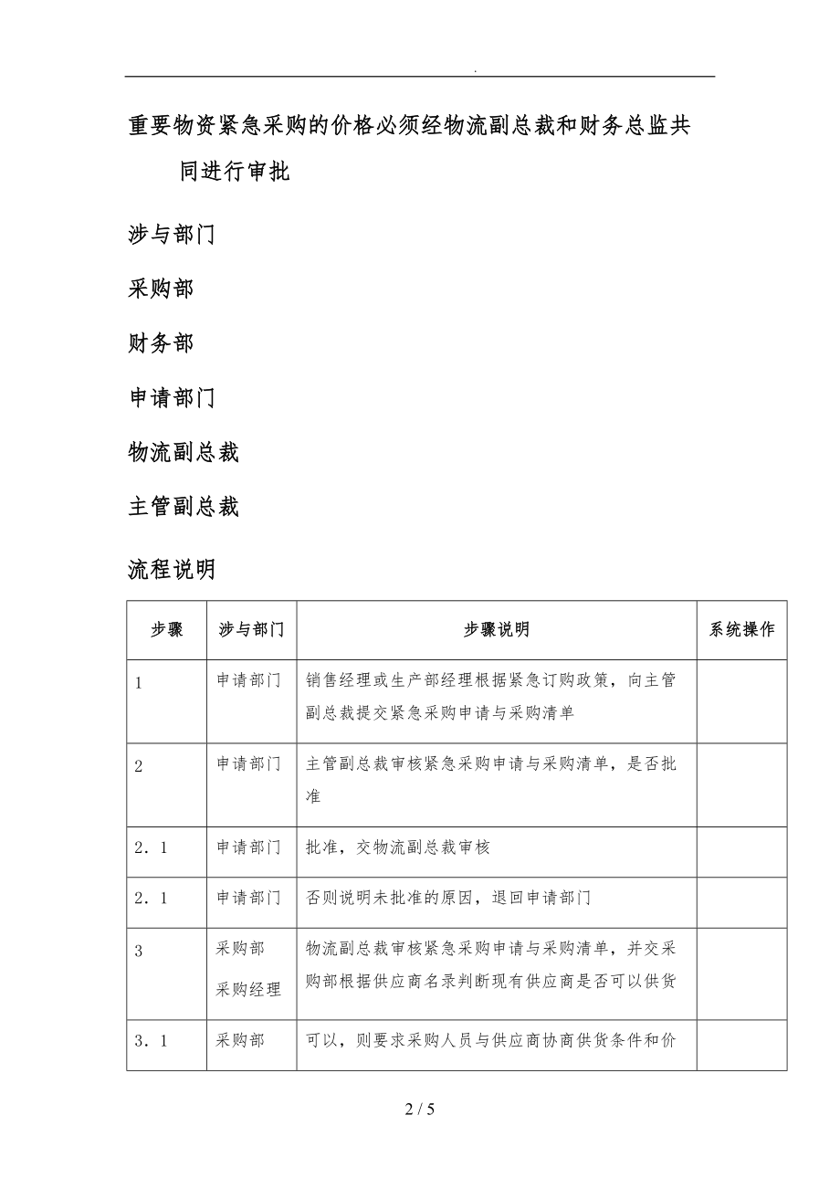 东方通信公司紧急采购制度.doc_第2页