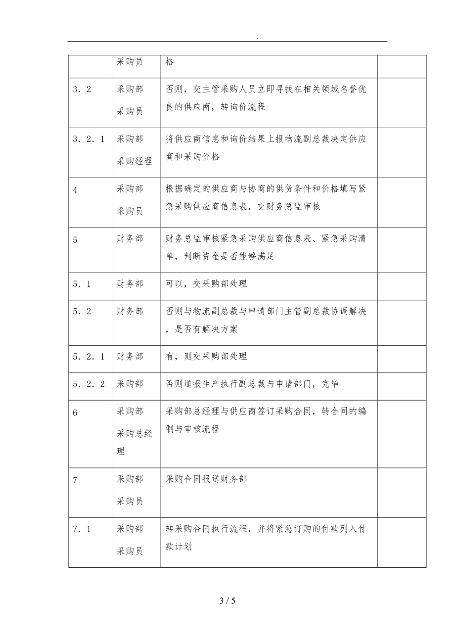 东方通信公司紧急采购制度.doc_第3页