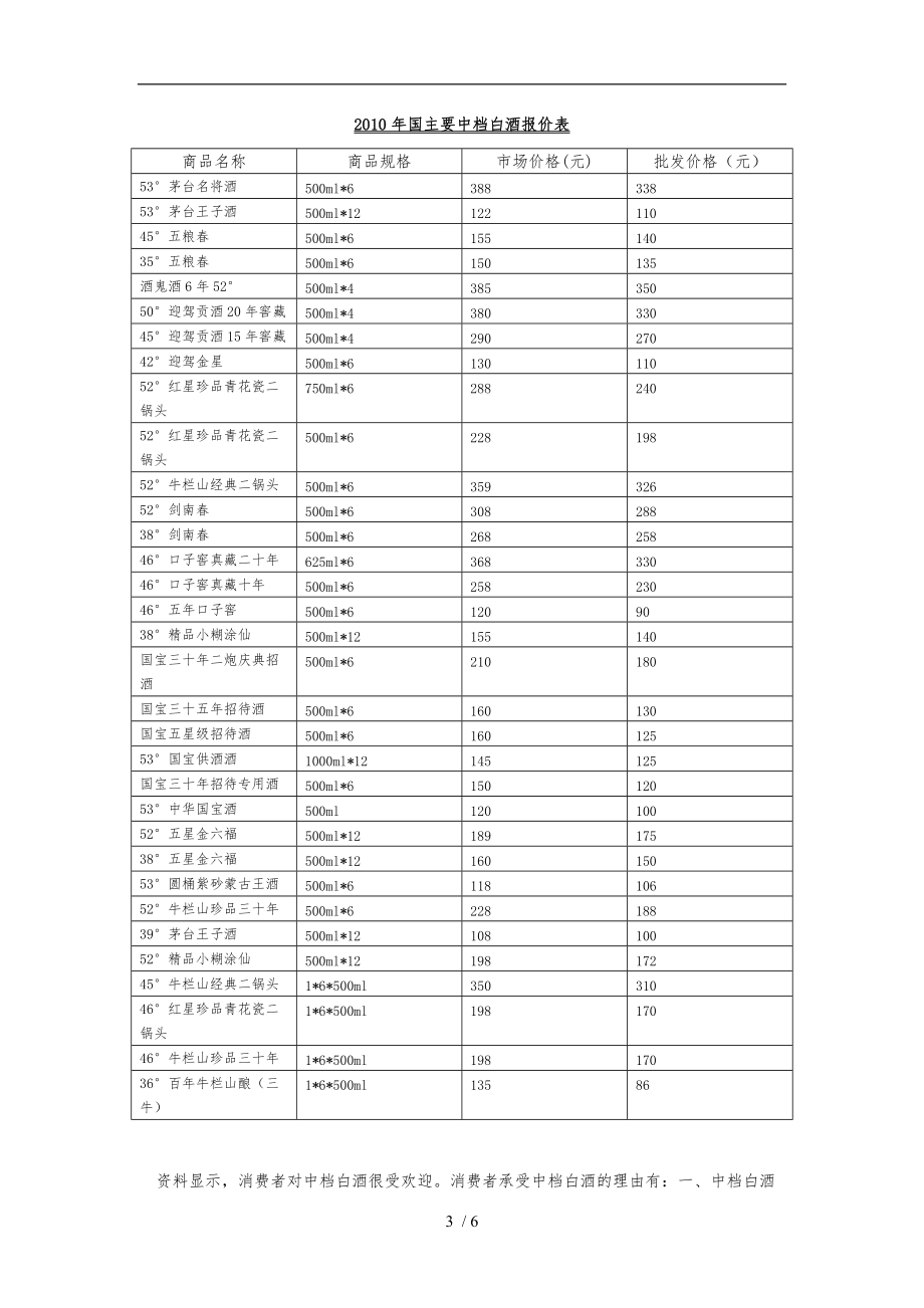 中国中档白酒市场调研分析报告.doc_第3页