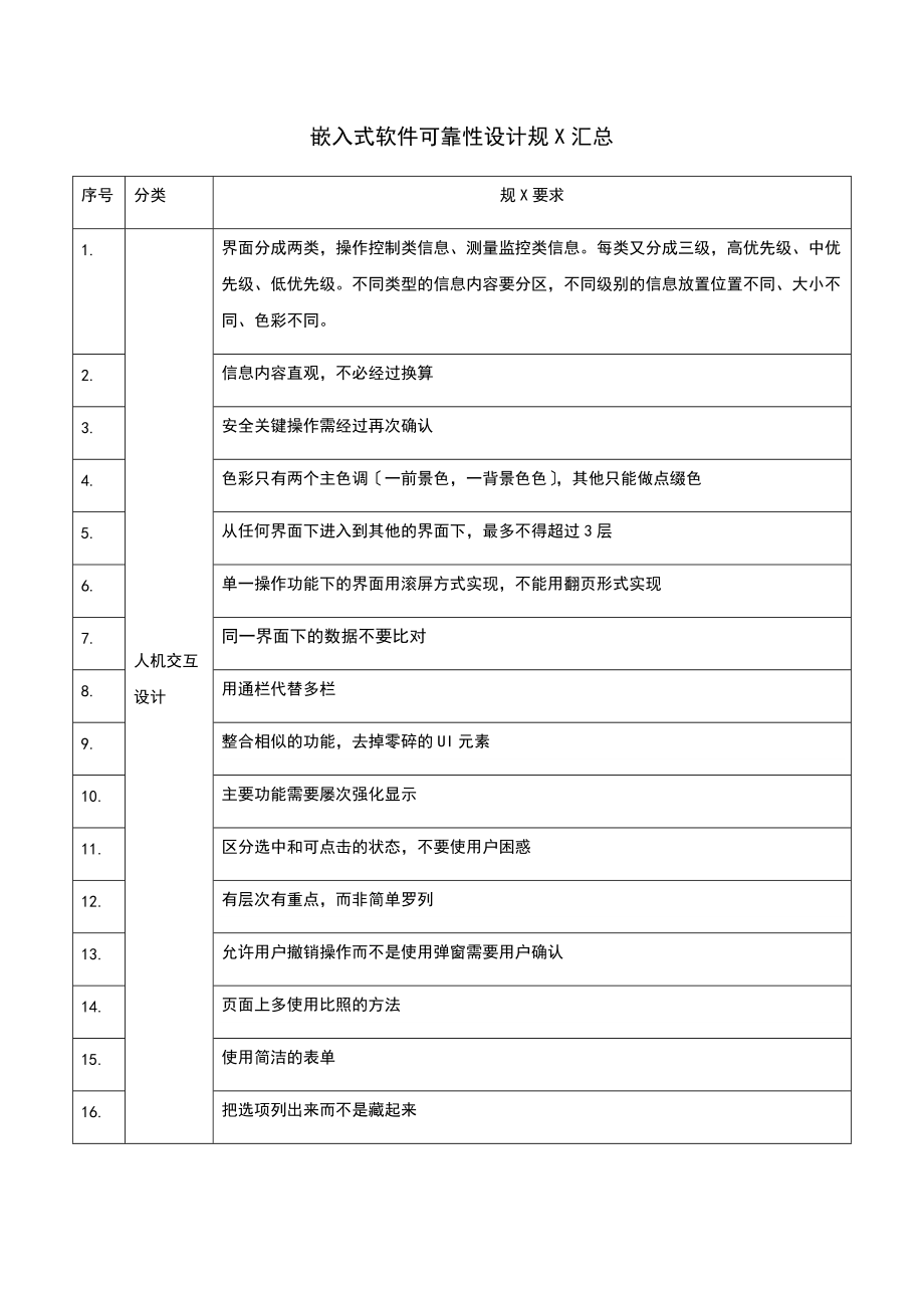 嵌入式软件可靠性设计要求规范汇总情况.doc_第1页