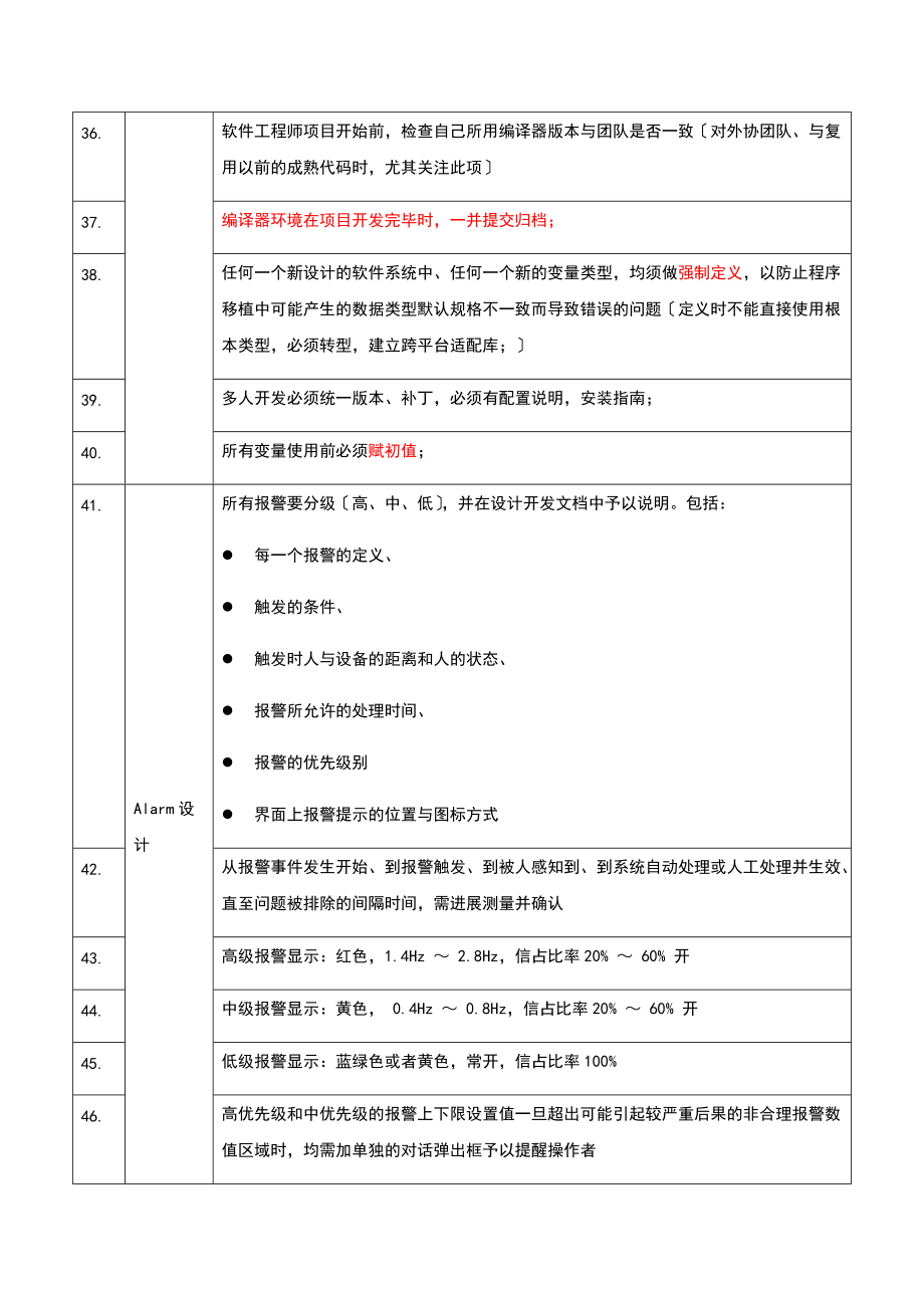 嵌入式软件可靠性设计要求规范汇总情况.doc_第3页