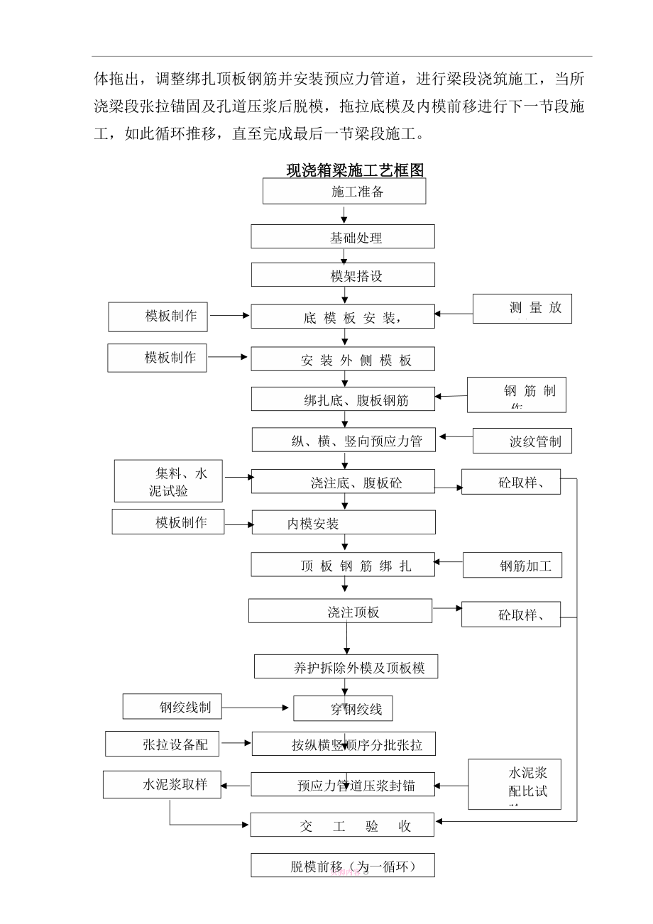 悬浇箱梁施工方案.doc_第3页