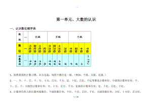 人版小学四级数学上册知识点整理和归纳.doc