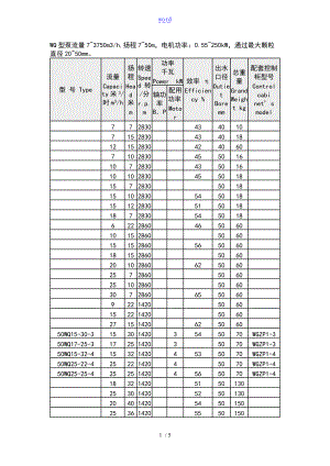 WQ型排污泵型号及全参数.doc