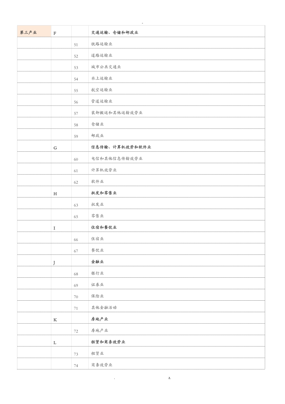 三大产业分类.doc_第3页