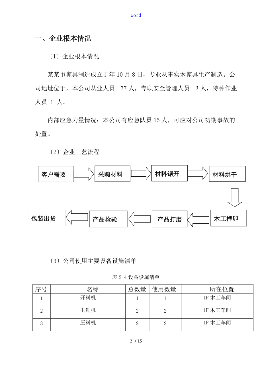 家具厂风险评估报告材料与应急资源应用清单.doc_第2页