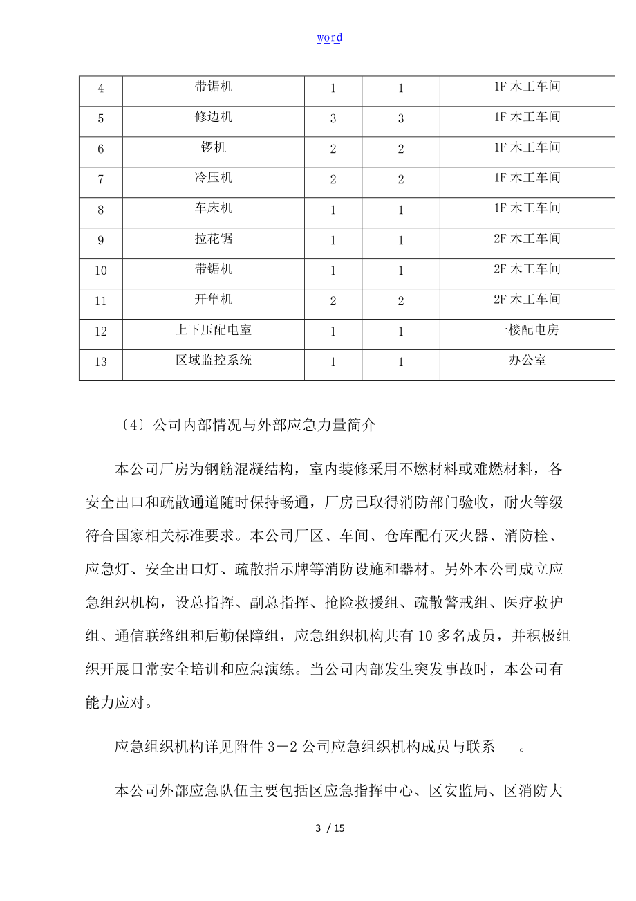 家具厂风险评估报告材料与应急资源应用清单.doc_第3页