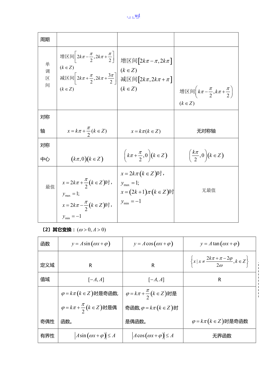 三角函数公式和常见题型.doc_第3页