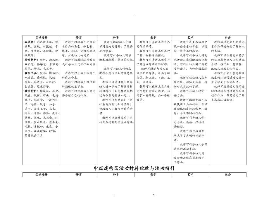 中班区域设置及材料投放的建议.doc_第2页