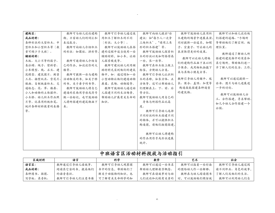 中班区域设置及材料投放的建议.doc_第3页