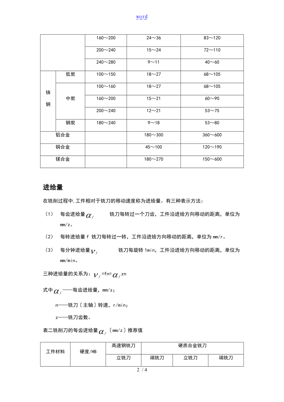 铣削用量进给量进给速度.doc_第2页