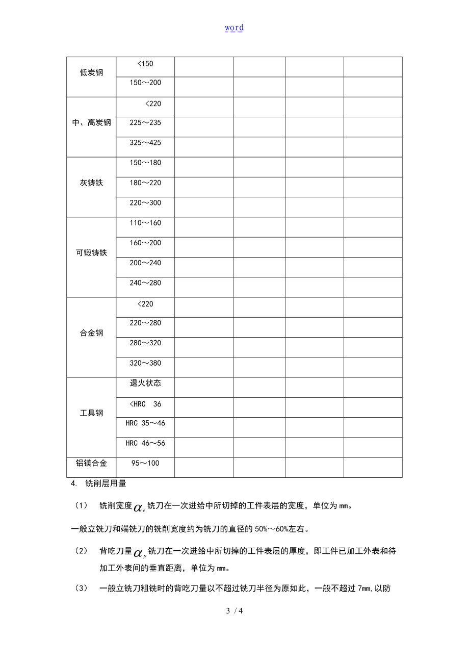 铣削用量进给量进给速度.doc_第3页