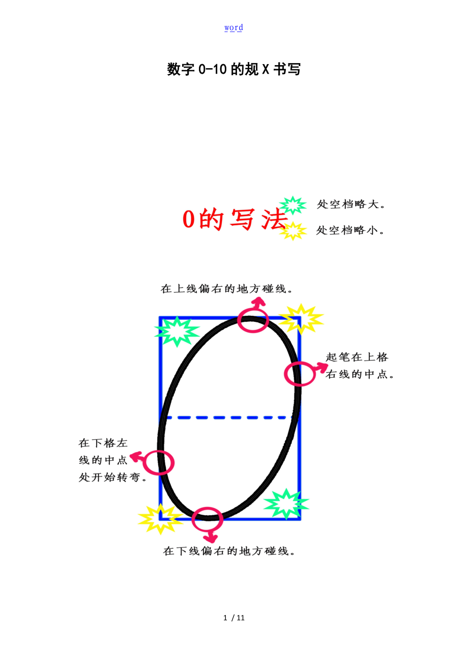 数字的0-10地地要求规范写法.doc_第1页