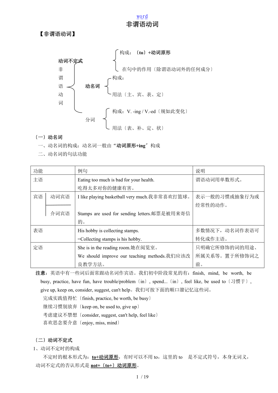 非谓语动词语法讲解及练习.doc_第1页