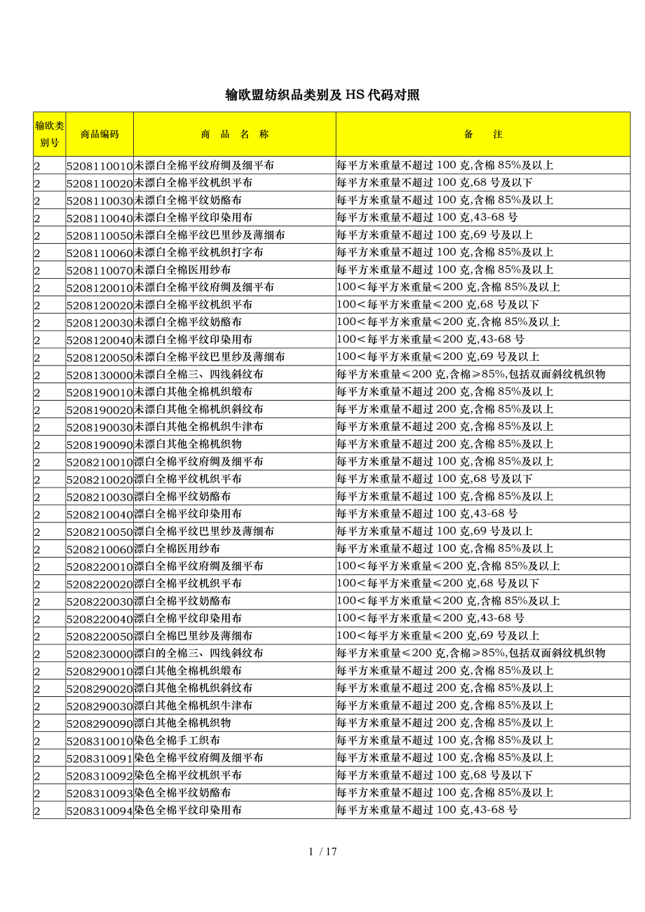 输欧盟纺织品类别与HS代码对照.doc_第1页