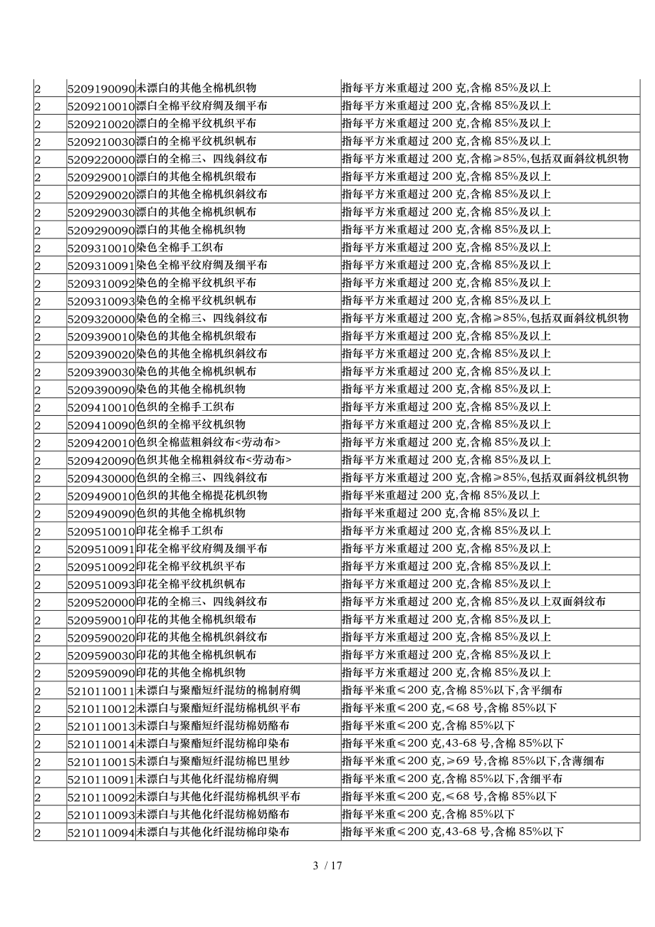 输欧盟纺织品类别与HS代码对照.doc_第3页