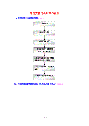 进出口操作流程图.doc