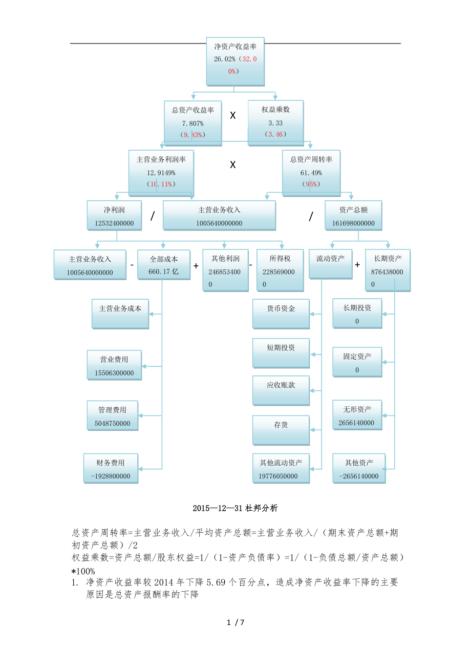 格力电器15-17杜邦分析.doc_第1页