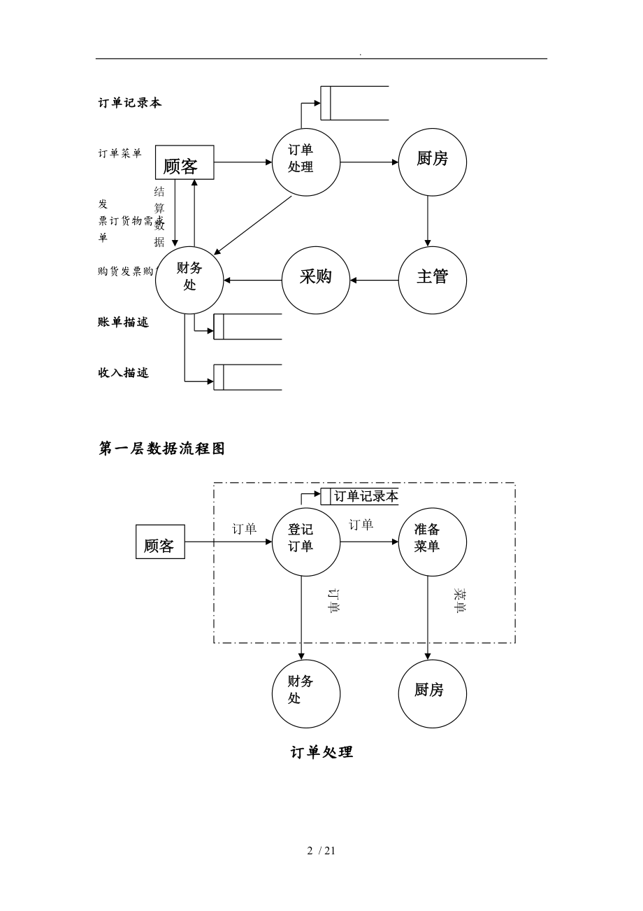 餐厅业务运营管理系统数据库设计说明.doc_第2页