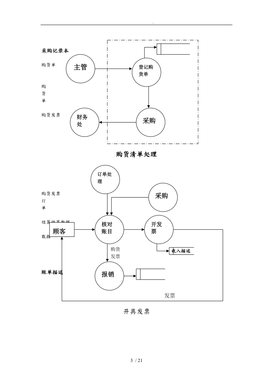 餐厅业务运营管理系统数据库设计说明.doc_第3页