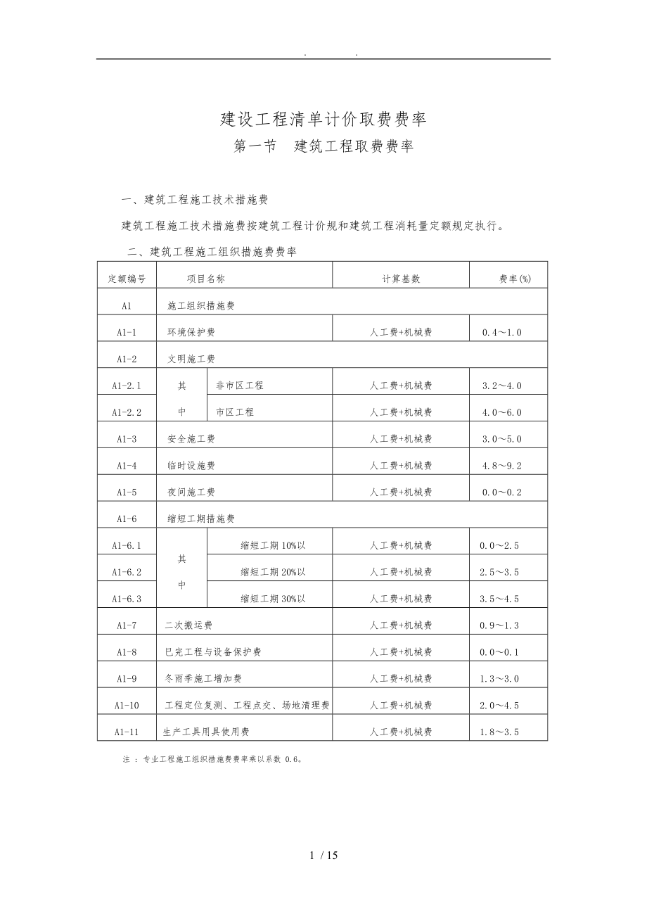 最新工程费率安徽省建设工程清单计价取费费率最新版.doc_第1页