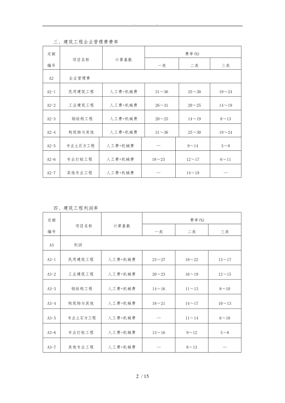 最新工程费率安徽省建设工程清单计价取费费率最新版.doc_第2页