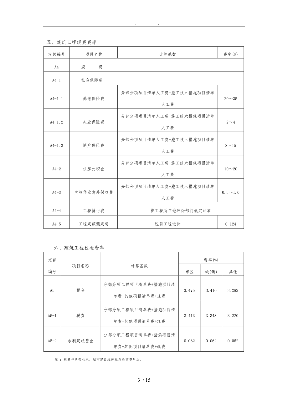 最新工程费率安徽省建设工程清单计价取费费率最新版.doc_第3页