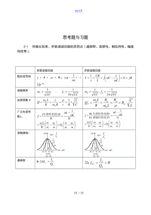 通信电子线路习地的题目解答.doc