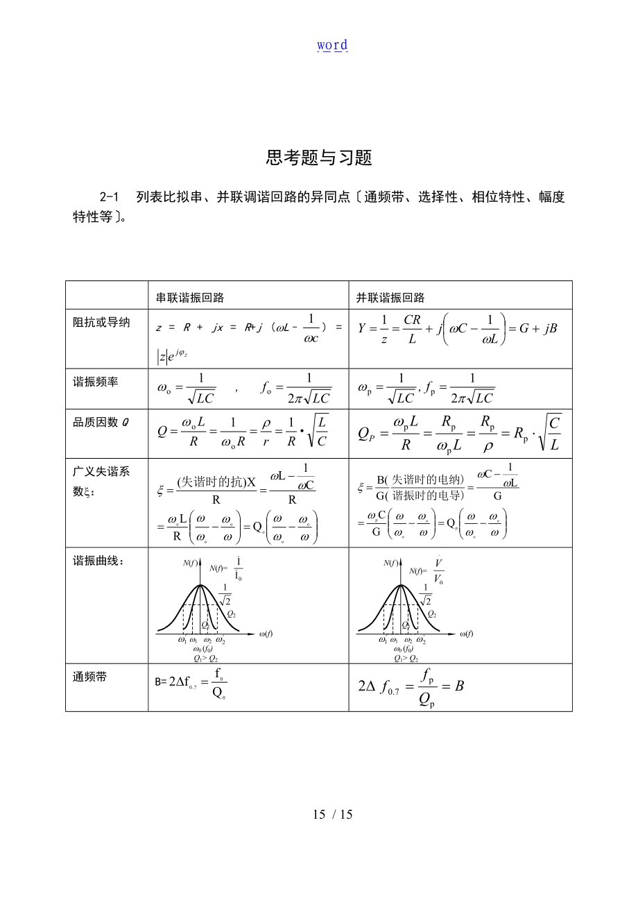 通信电子线路习地的题目解答.doc_第1页