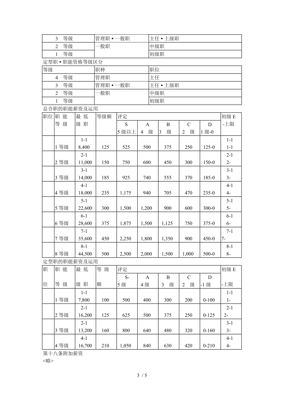 金融投资公司薪资管理制度.doc_第3页