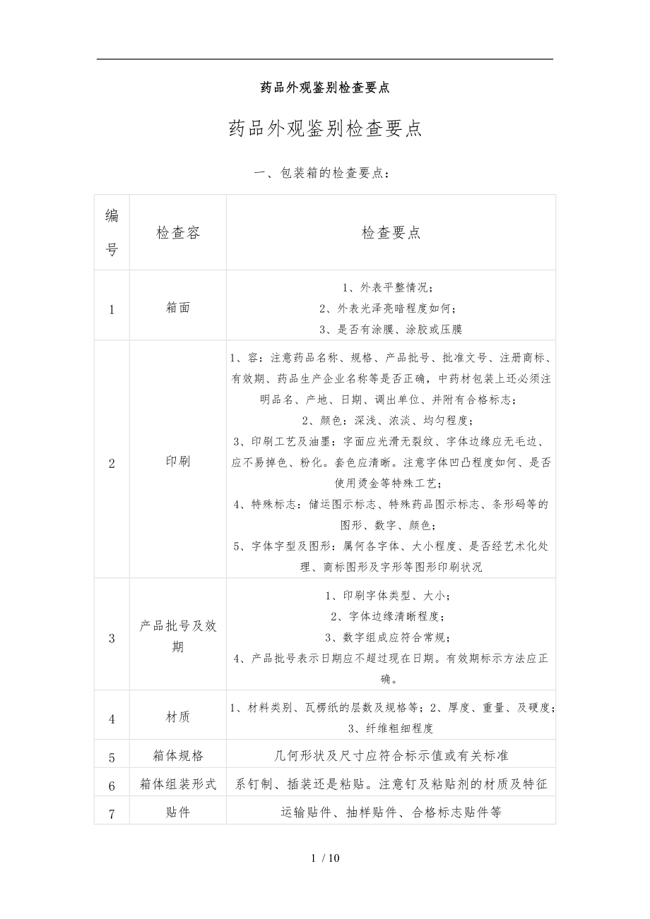 药品外观鉴别检查要点说明.doc_第1页