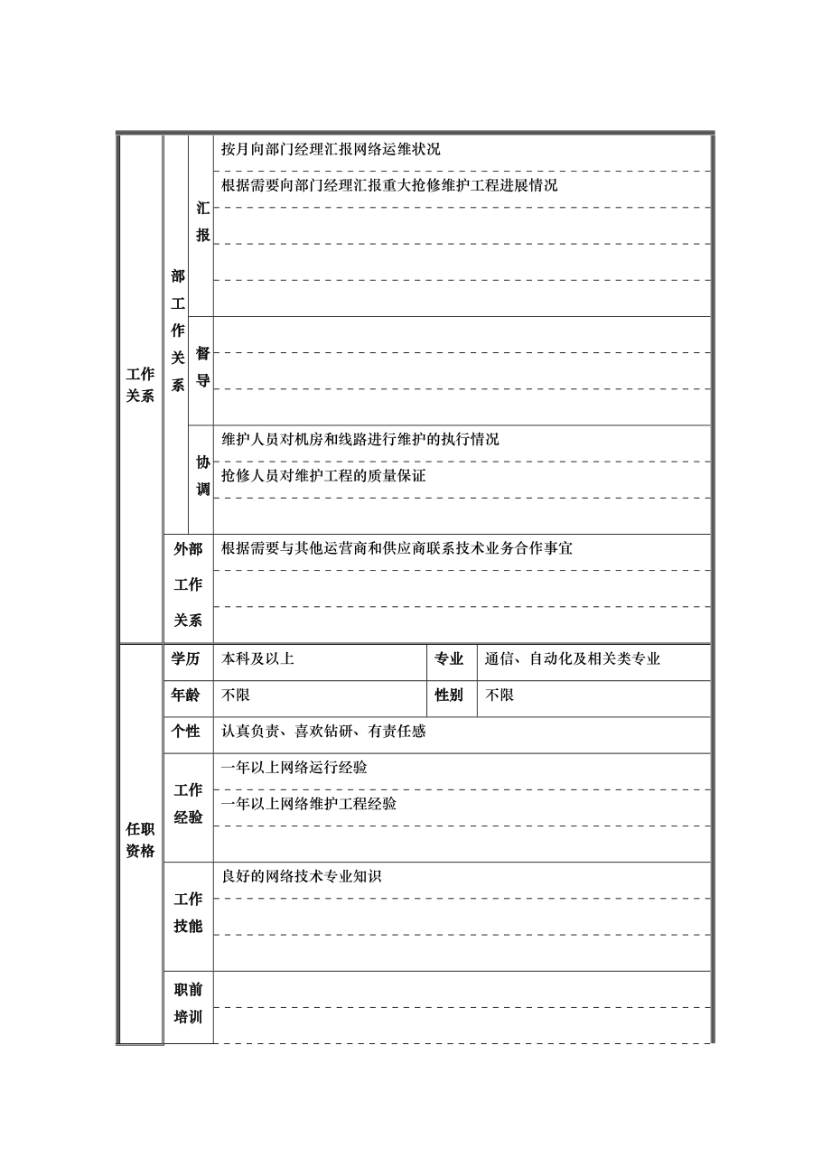 运行维护部技术专员岗位说明书.doc_第2页