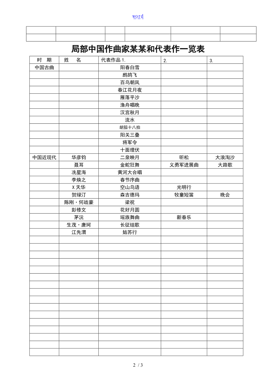 部分外国作曲家姓名.doc_第2页