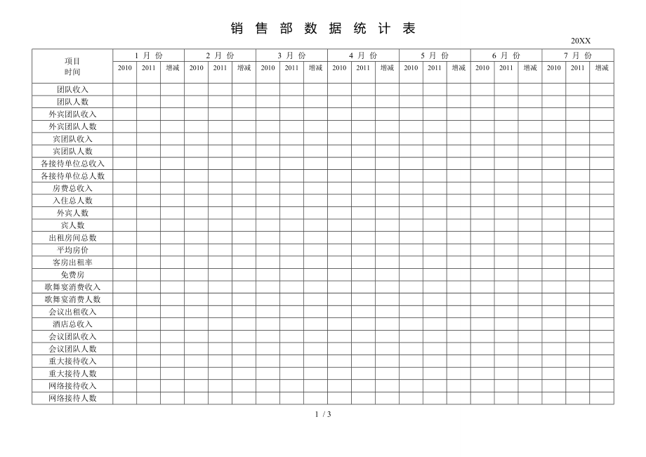 酒店销售部数据统计表模板.doc_第1页