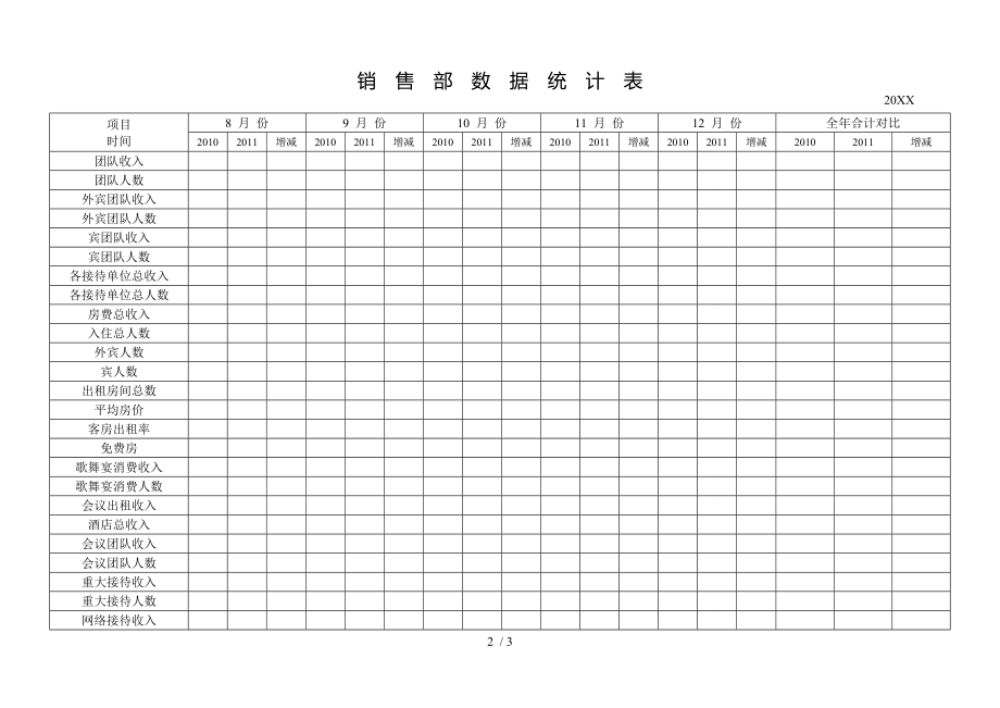 酒店销售部数据统计表模板.doc_第2页